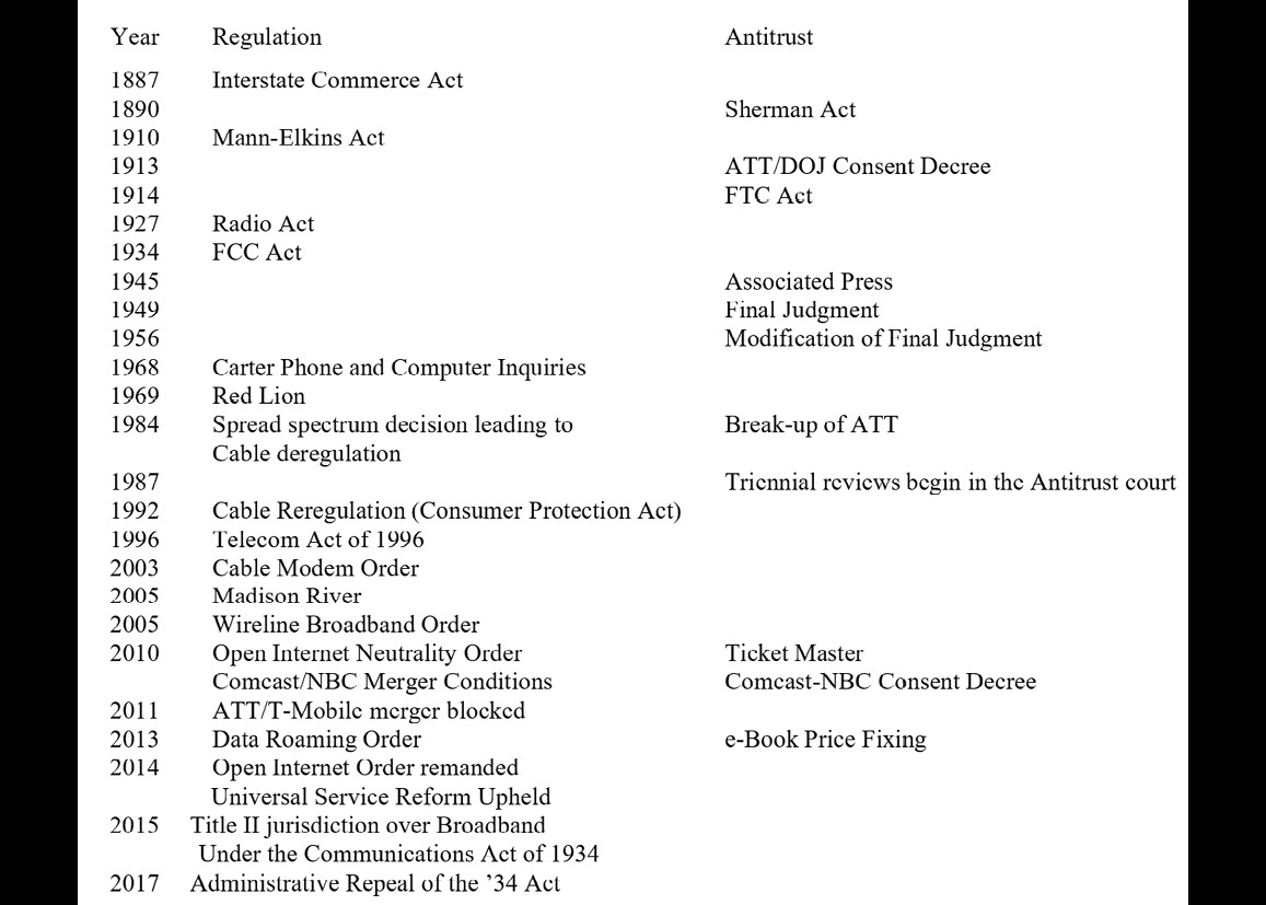 The long History of Dual Oversight in the Communications Sector