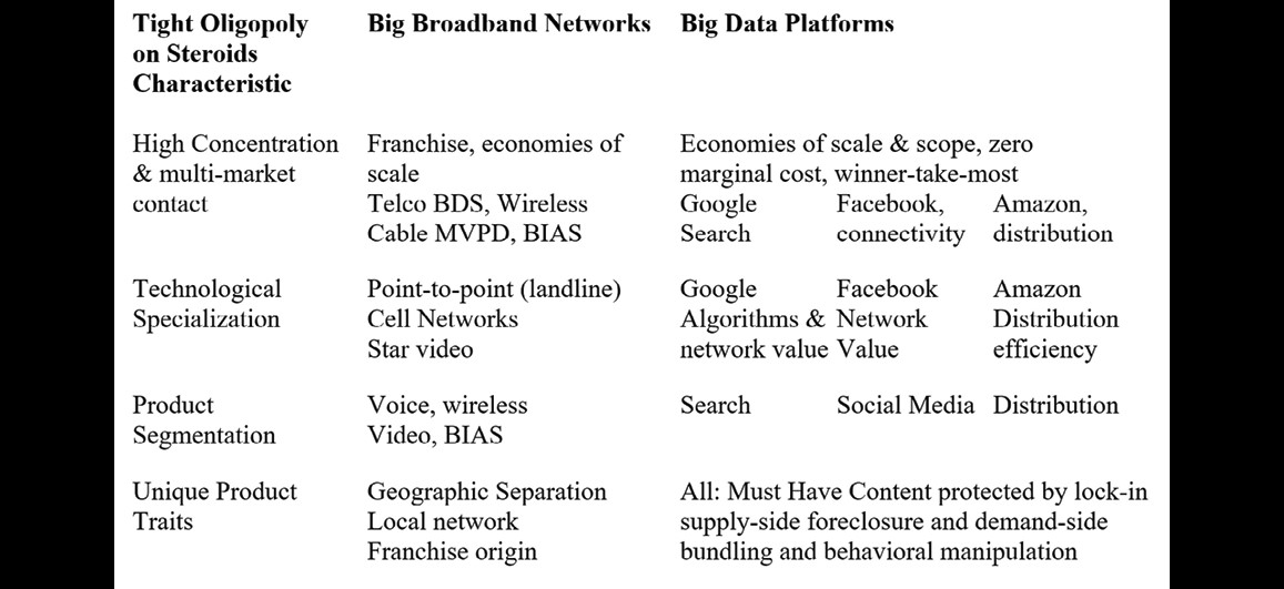 Tight Oligopoly on Steroids: Broadband Networks and Data Platform