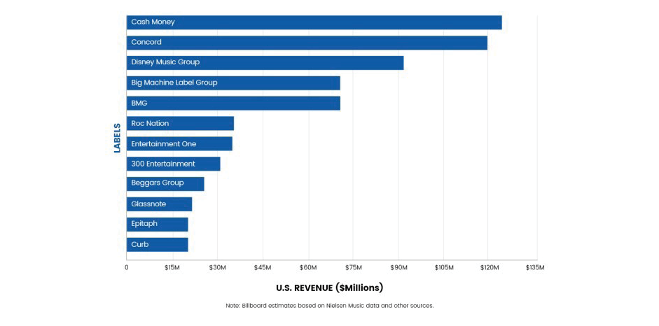 Long Tail or Bottleneck: What’s Next for Spotify?