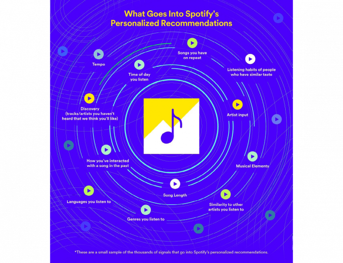 Long Tail or Bottleneck: What’s Next for Spotify?