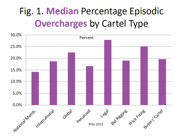 Buyers’ Cartels: Prevalence and Undercharges - Image 1